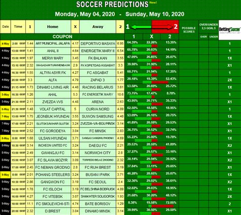 Automated Soccer Betting Tips,Automated Football .